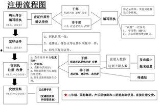 吃瓜娱乐账号注册流程图,轻松注册吃瓜娱乐账号，开启你的娱乐之旅！